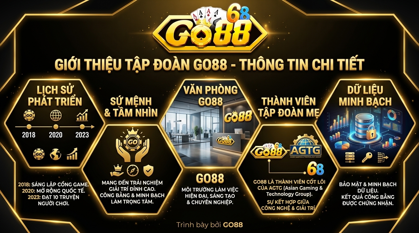 Tập đoàn giải trí sở hữu trụ sở làm việc vô cùng bề thế và hiện đại