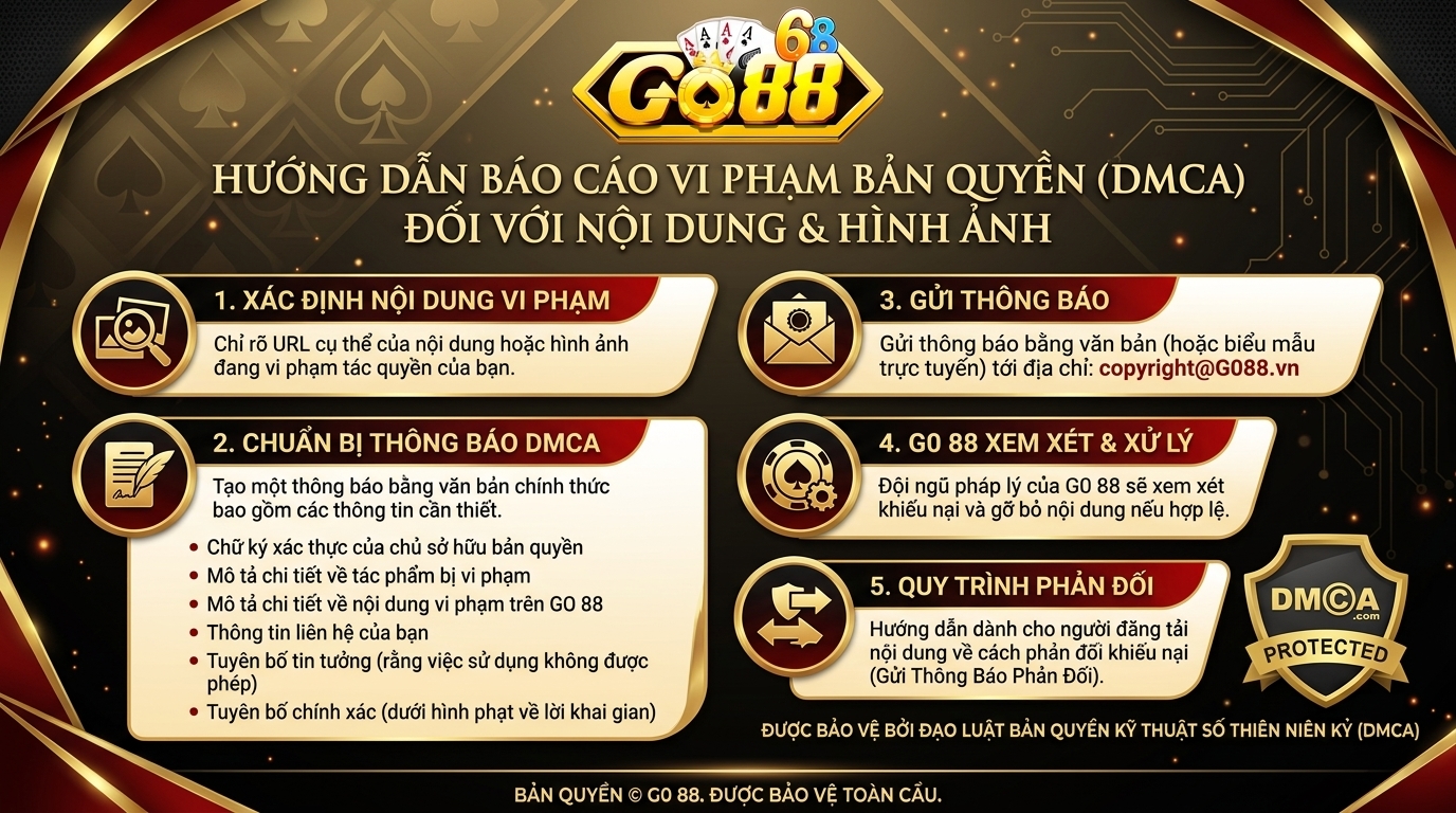 Logo chứng nhận bảo vệ tài sản trí tuệ hiển thị rõ ràng trên hệ thống