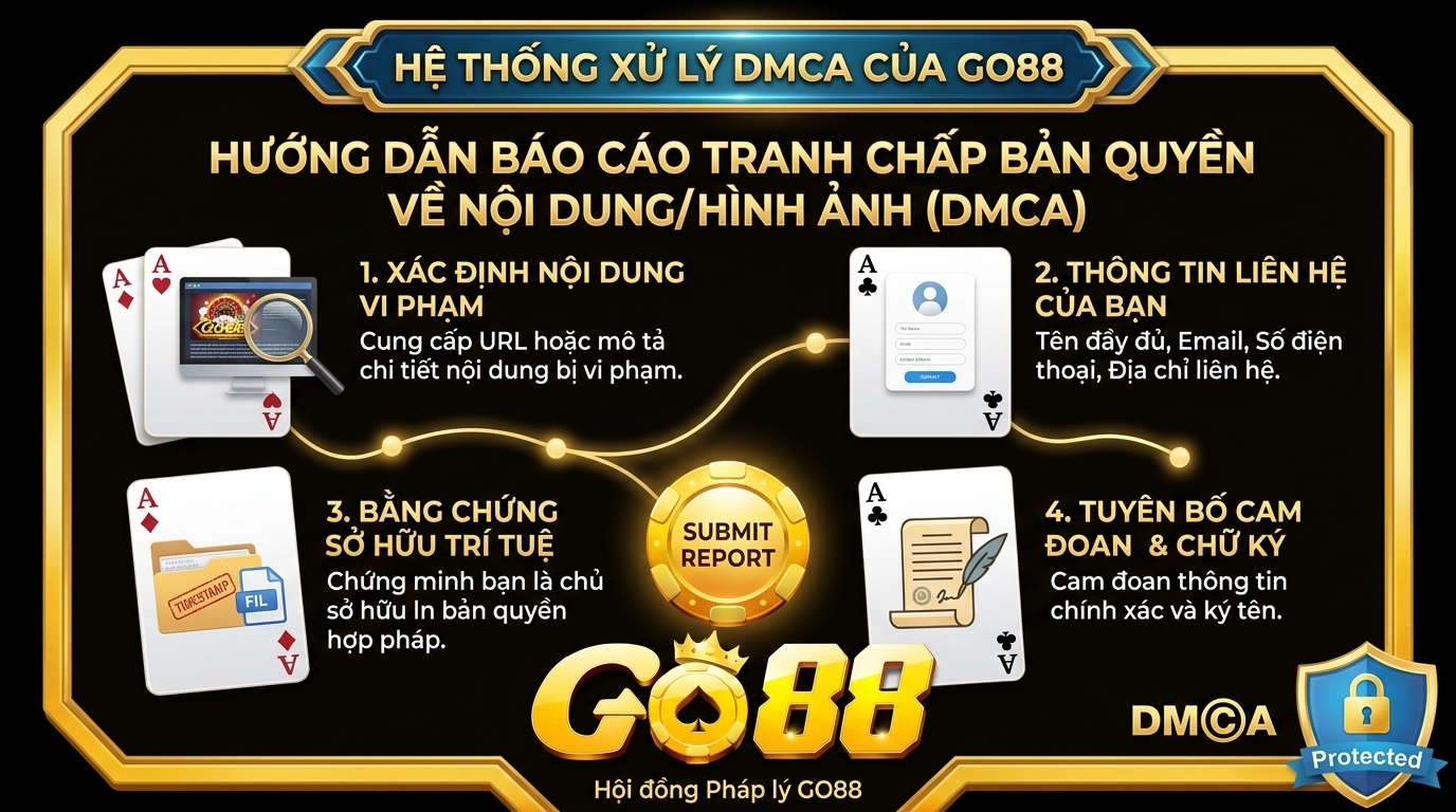 Chính sách Khiếu Nại Bản Quyền (DMCA) Go88